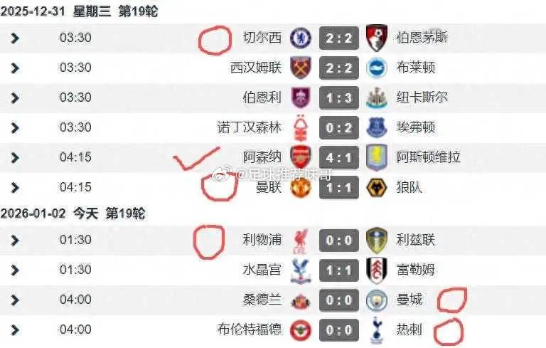 英超新年战 第19轮big6球队仅阿森纳获胜 剩余5队均战平 狼队拿分英超今年的