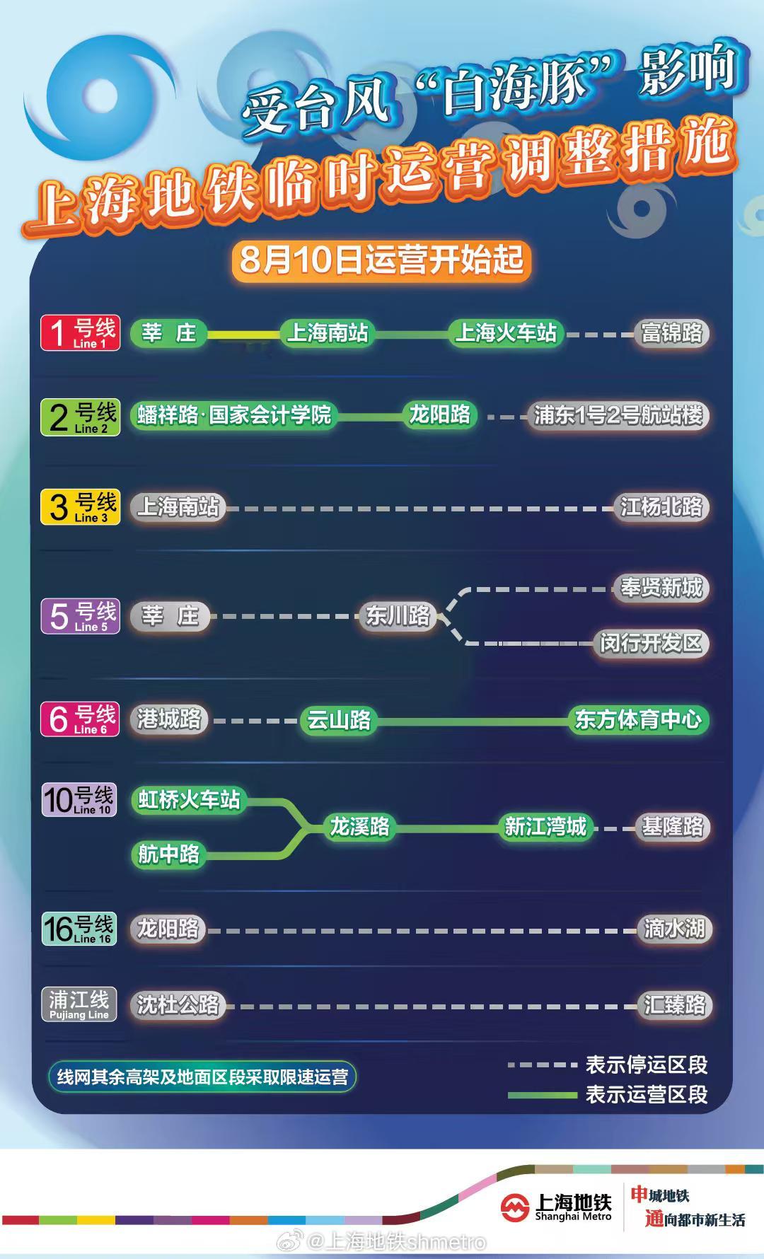 上海地铁限速建议居家办公按照这个地铁限速甚至停运的标准，很多人的确是没办法上班了
