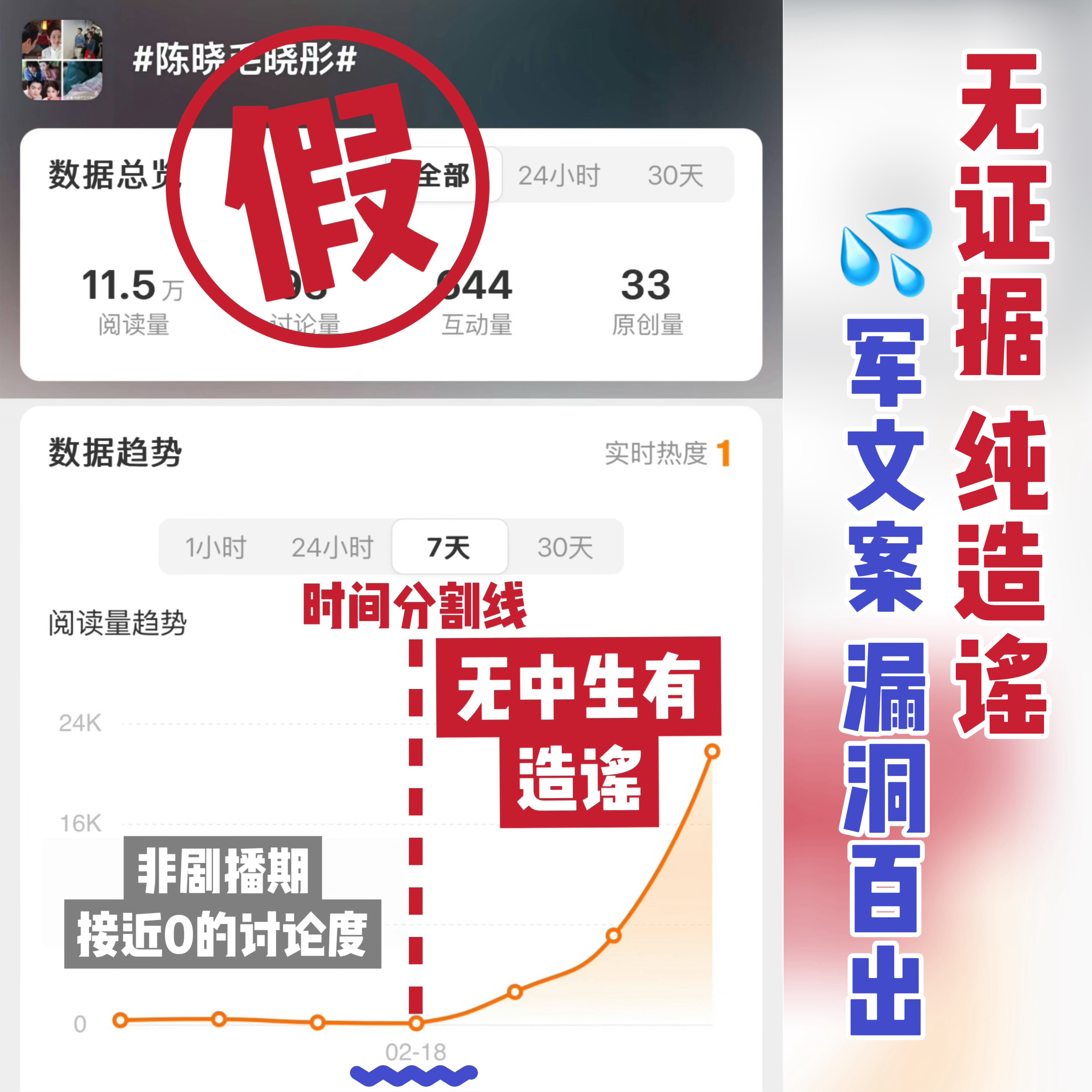 陈晓  云襄是实惨[悲伤]光明正大的剧宣直播～全网公开的工作被ww【无中生有】造