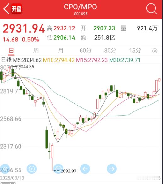 $新易盛 sz300502$ CPO这边，机构较多些，持续性要比其它分支轮热点的