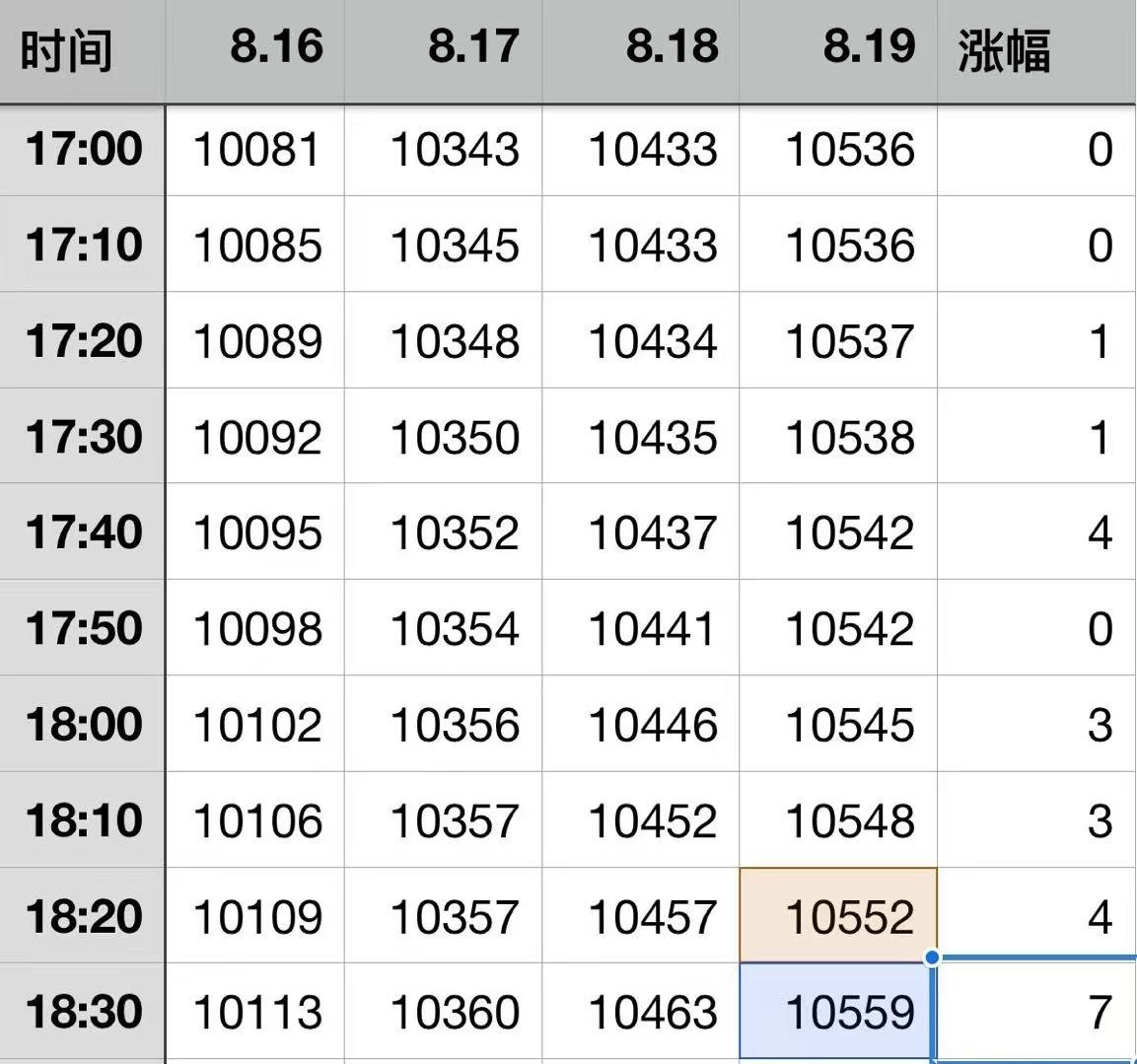 今天比昨天还快点！！🔥10567‼️来爱奇艺送礼物➕发弹幕➕讨论➕分享[作揖]