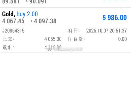黄金4067多，行情如期反弹，现报4097一线多单300点利润快速到位，稳健护利