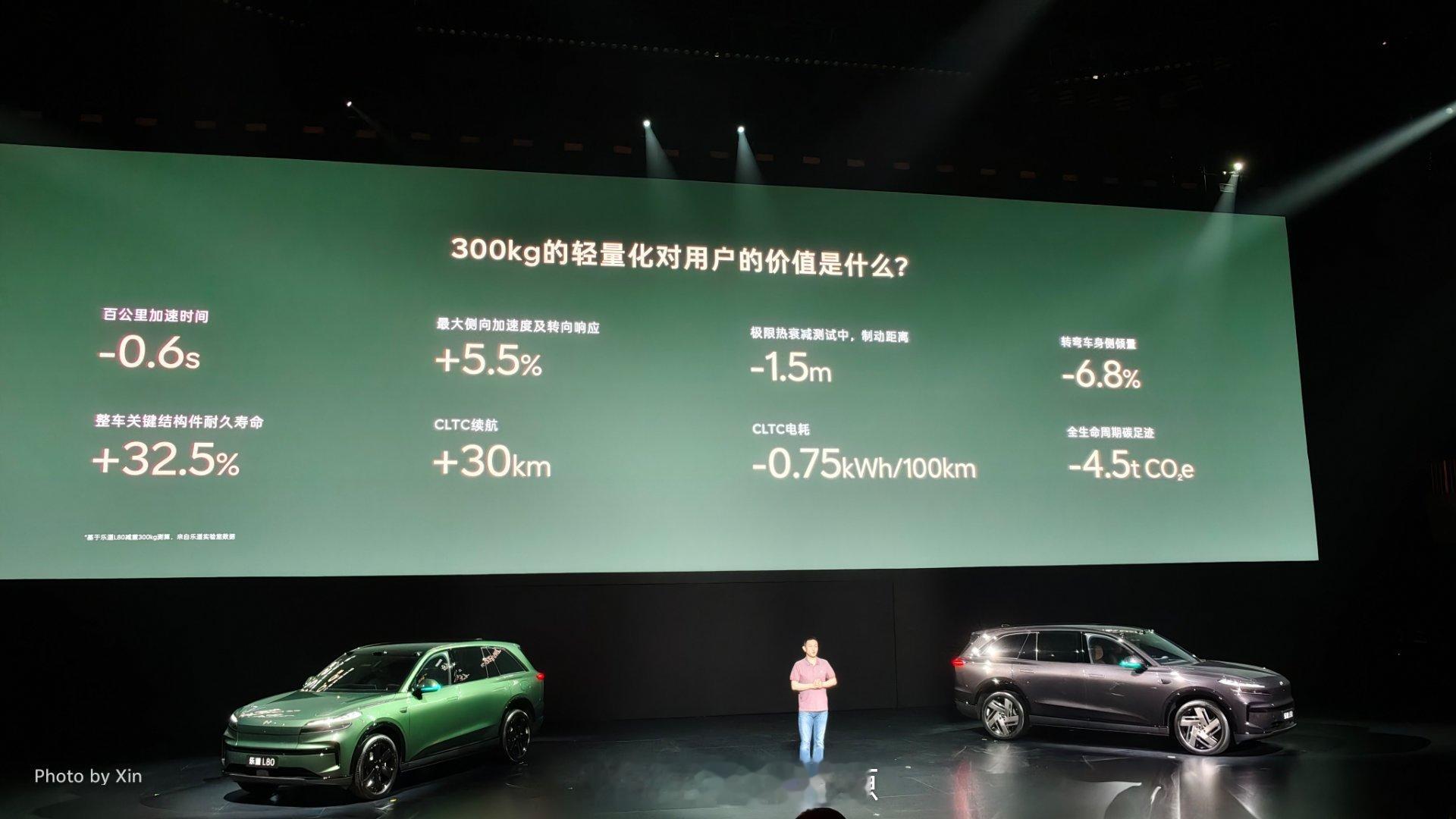 乐道L80的轻量化技术确实强！乐道汽车国际家庭日乐道汽车两周年大v聊车