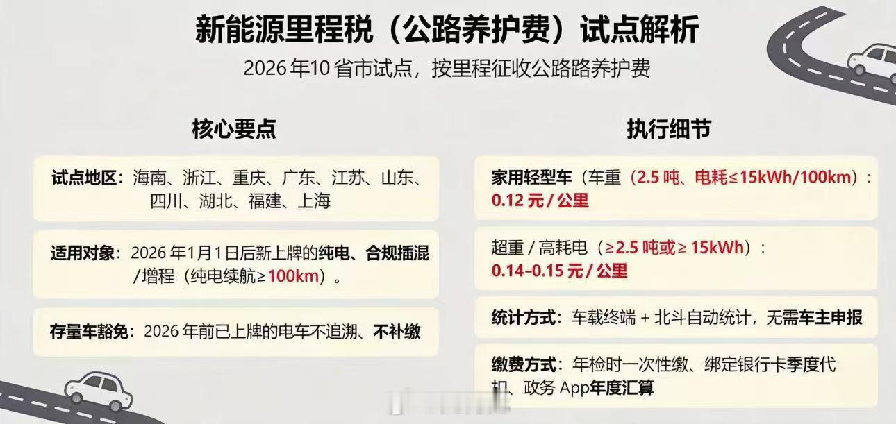 粉丝发了一张网传图？新能源车要进行【养路费】的征收？我查了一下相关部门，好像没有