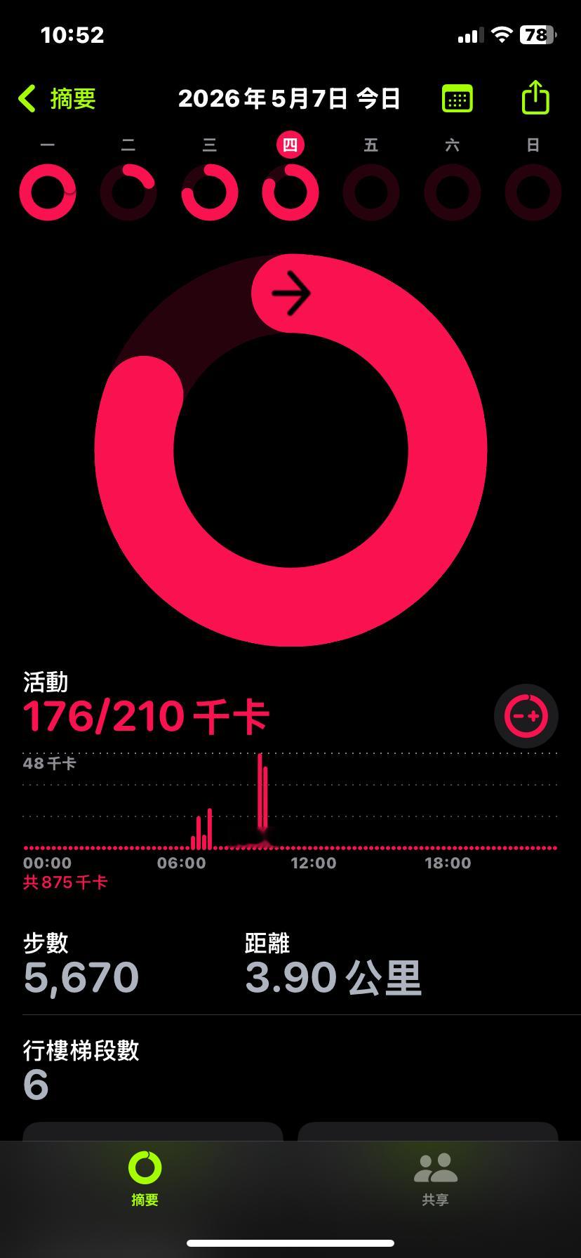 今日著「伊雲斯」，搭完巴士🚌再去晨運…下午繼續，keep walking🚶♂