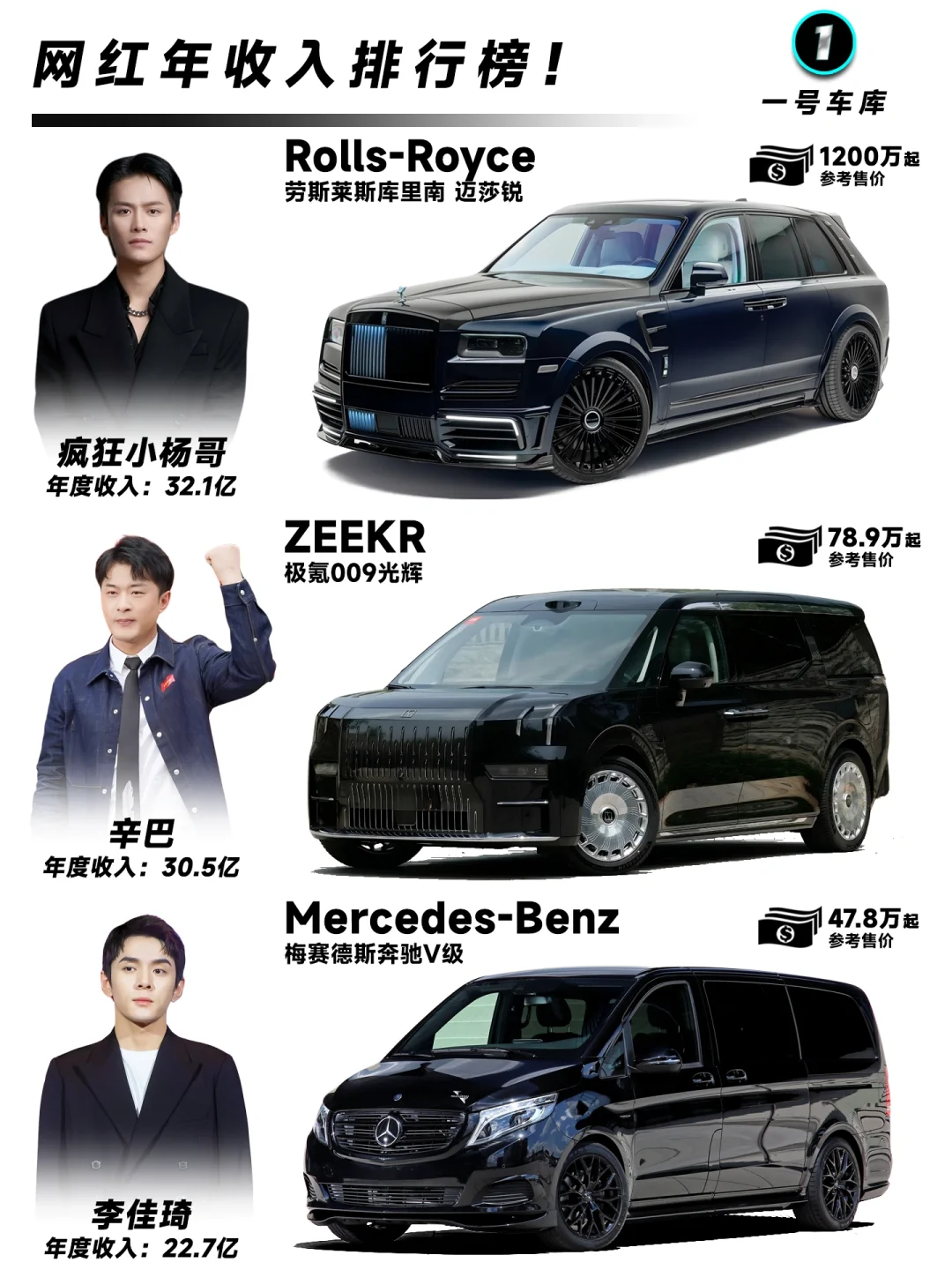 2023年收入最高的12位网红都开什么车？