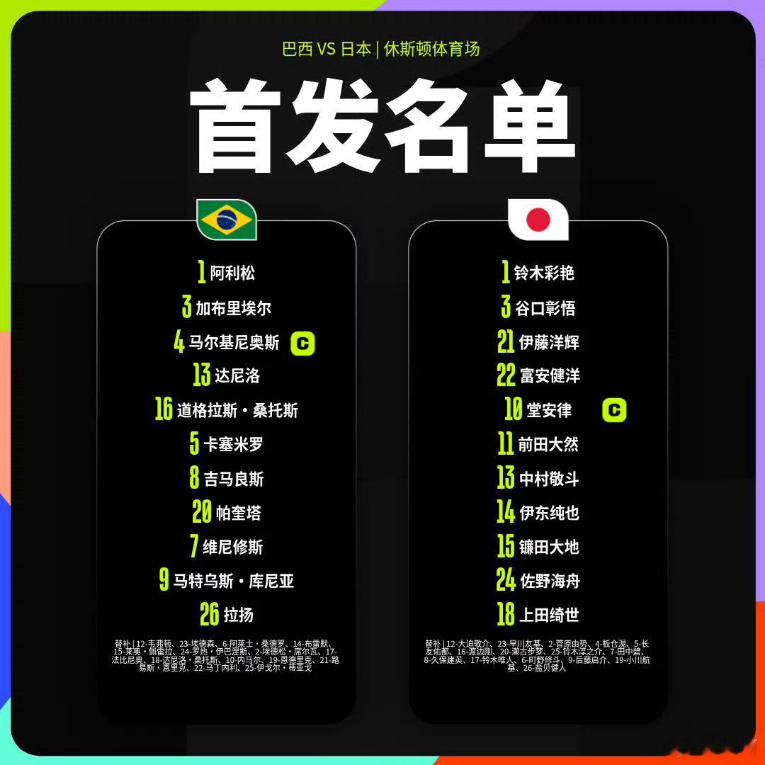 世界杯巴西vs日本首发 巴西首发阵容：1-阿利松（利物浦）、3-加布里埃尔（阿森