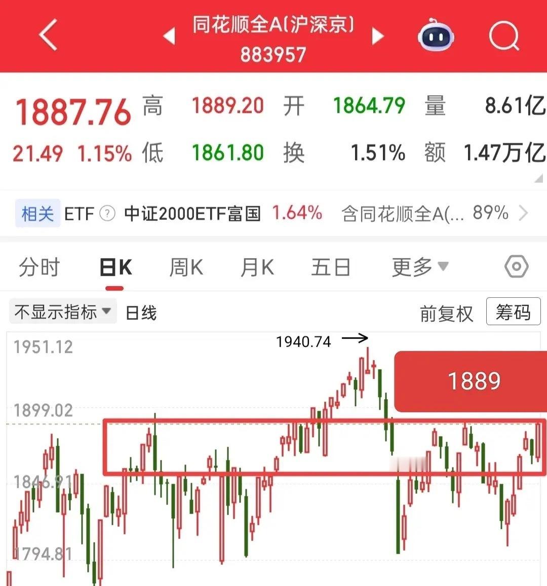 目前全A到了1889啦，还能不能继续涨，这个就看不懂了，本来我的想法是今天修复一