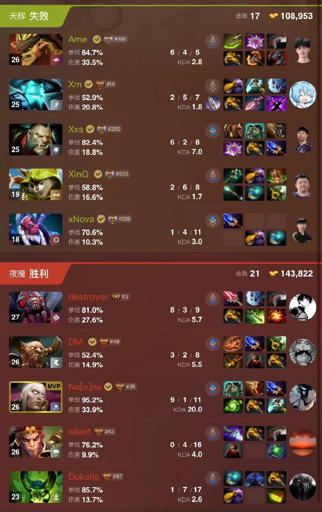 DOTA2: TI14淘汰赛，XG不敌PARI

 XG 0:2 PARI

大