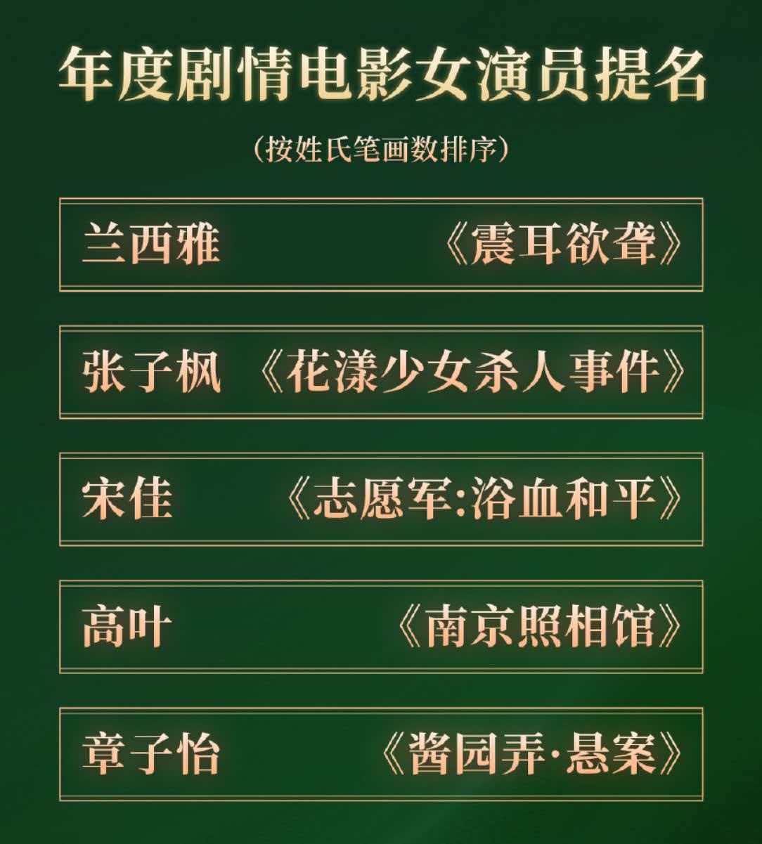 cmg年度电影女演员提名 本届提名阵容含金量拉满，实力派与新生代同台竞技，每位演