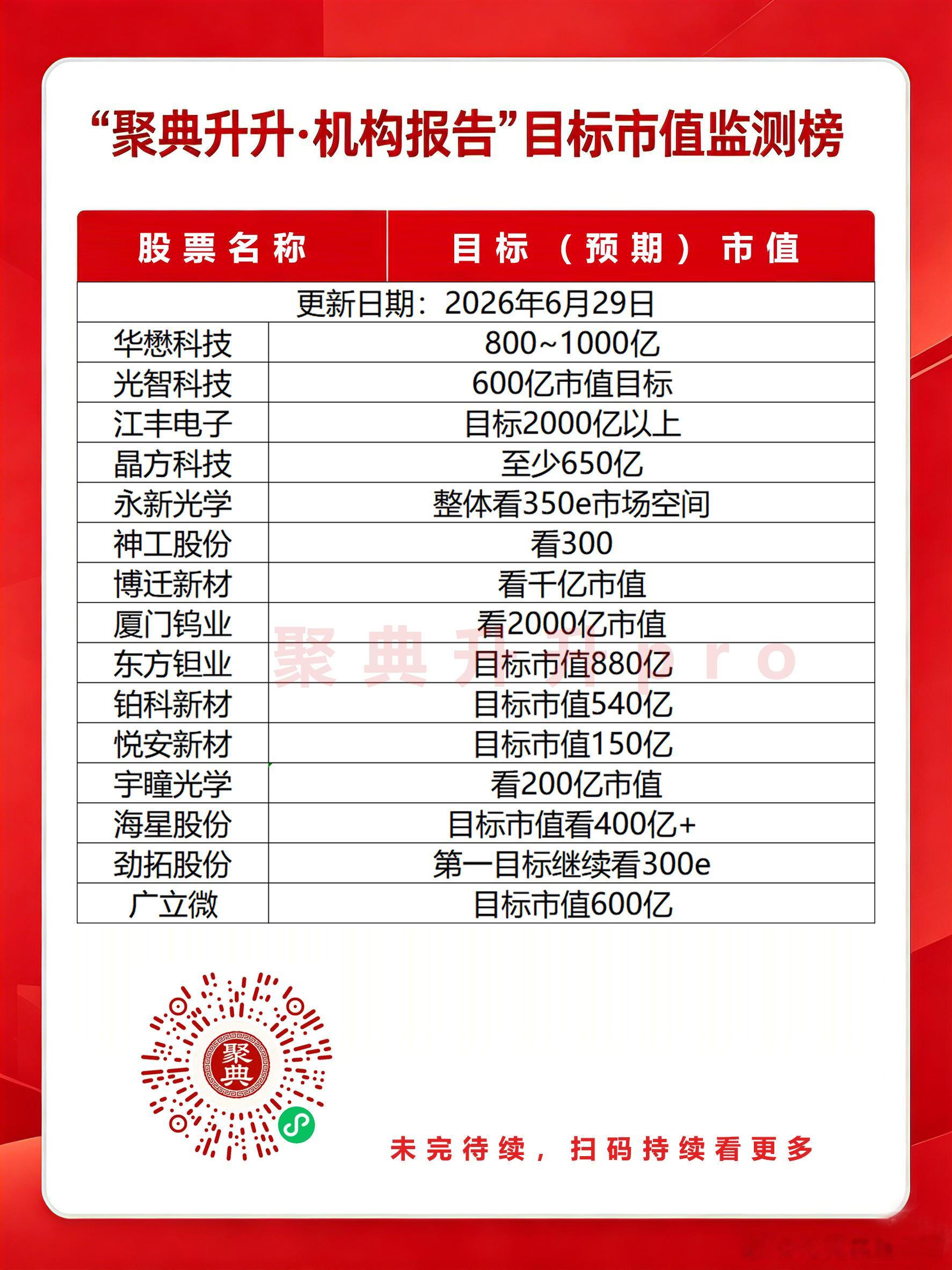 分享图片 