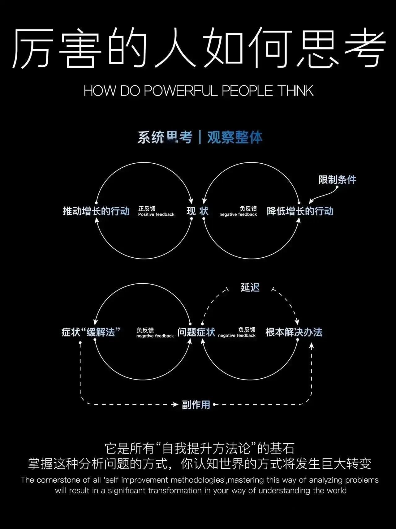 厉害的人都是如何思考的？
从整体入手，构建自己系统的模块，系统的思考，以下是建立