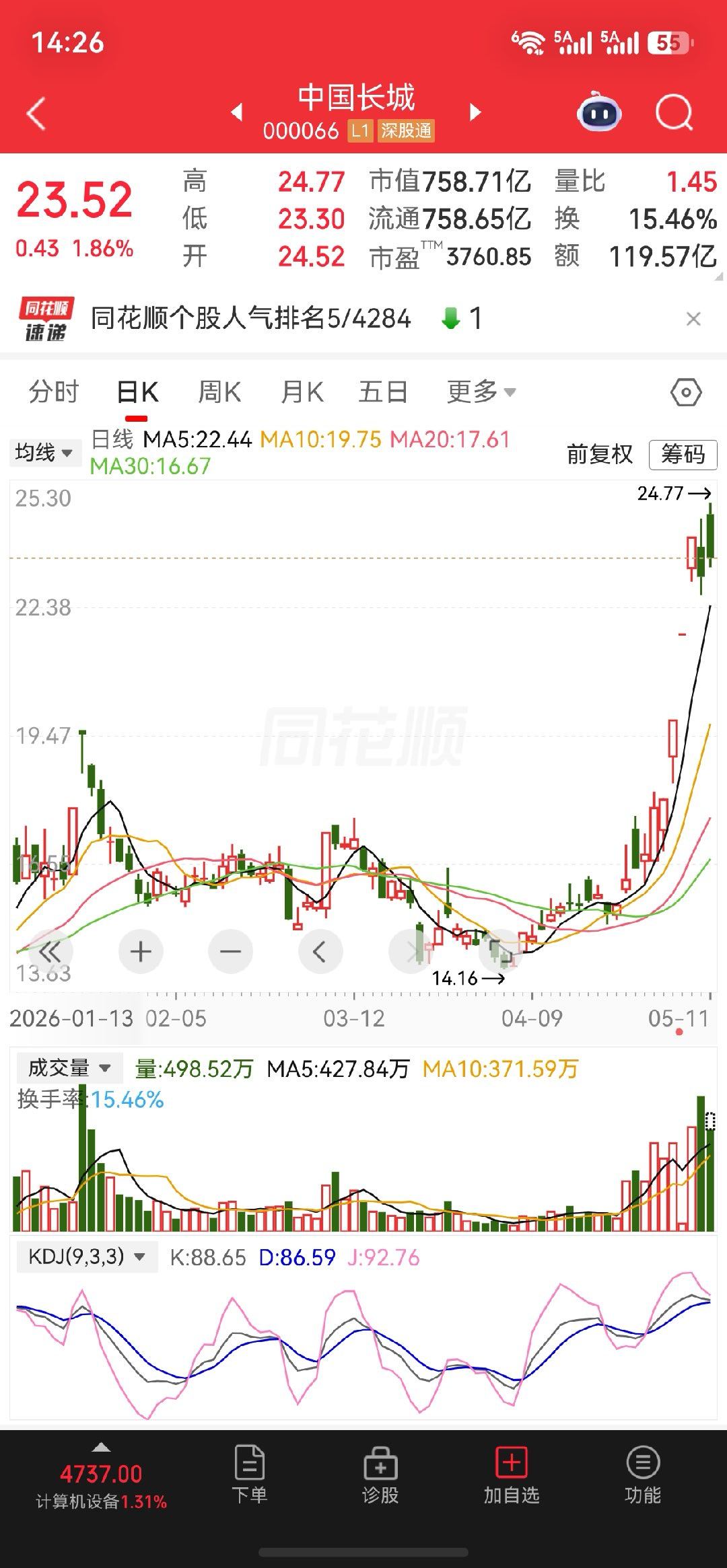 $中国长城 sz000066$放自选关注起来 