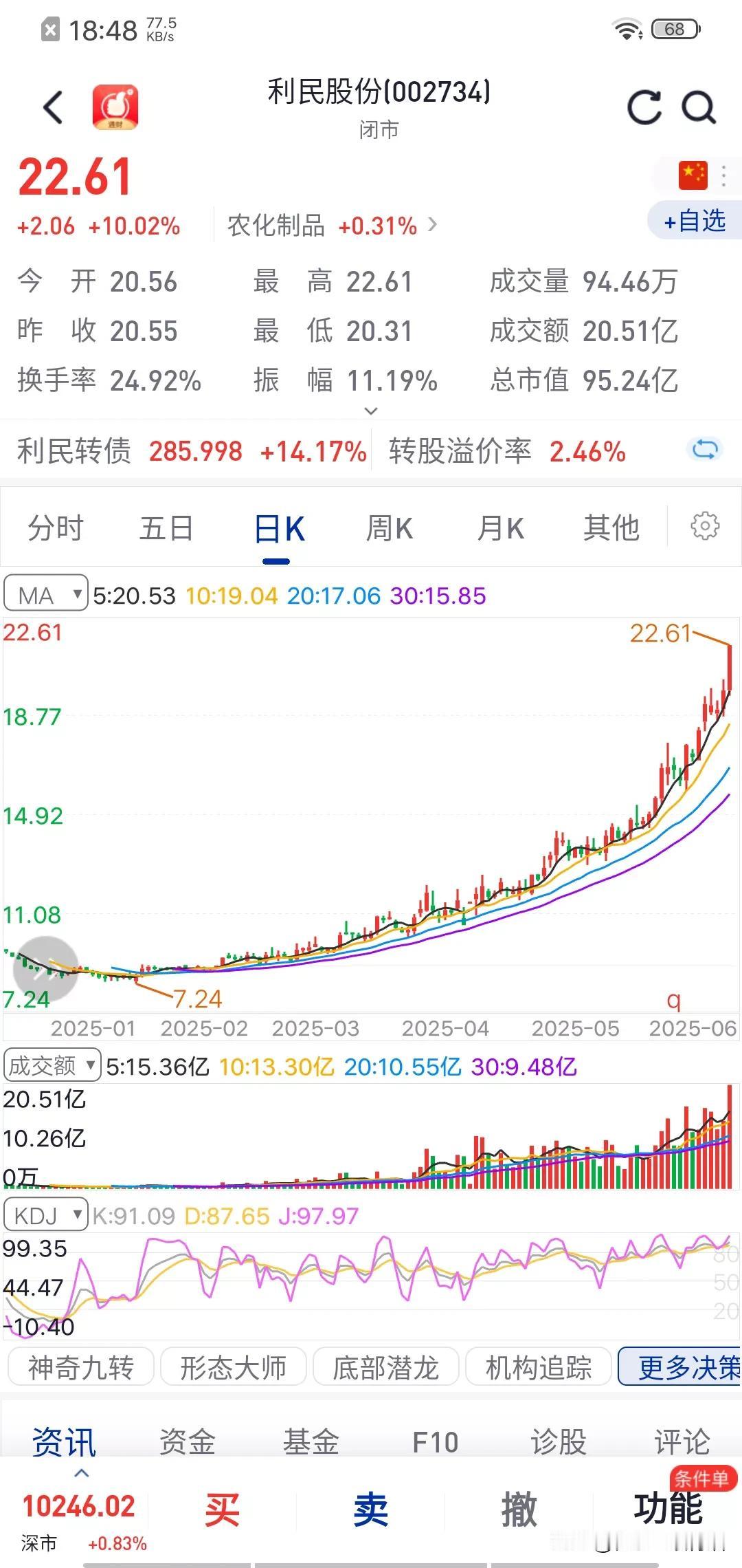 但凡能把这样的股票错过，那就是你对钱的不尊重。
虽然我没有持有过它，但是看到这一
