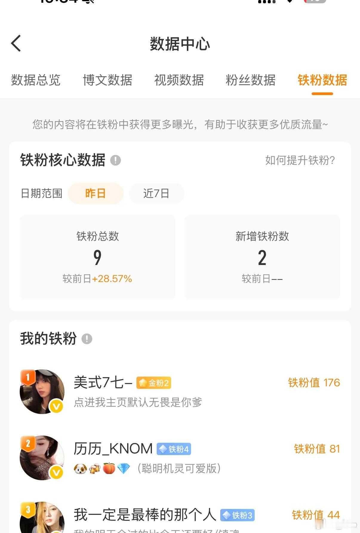 我去 博主铁粉来到了惊人的9个 