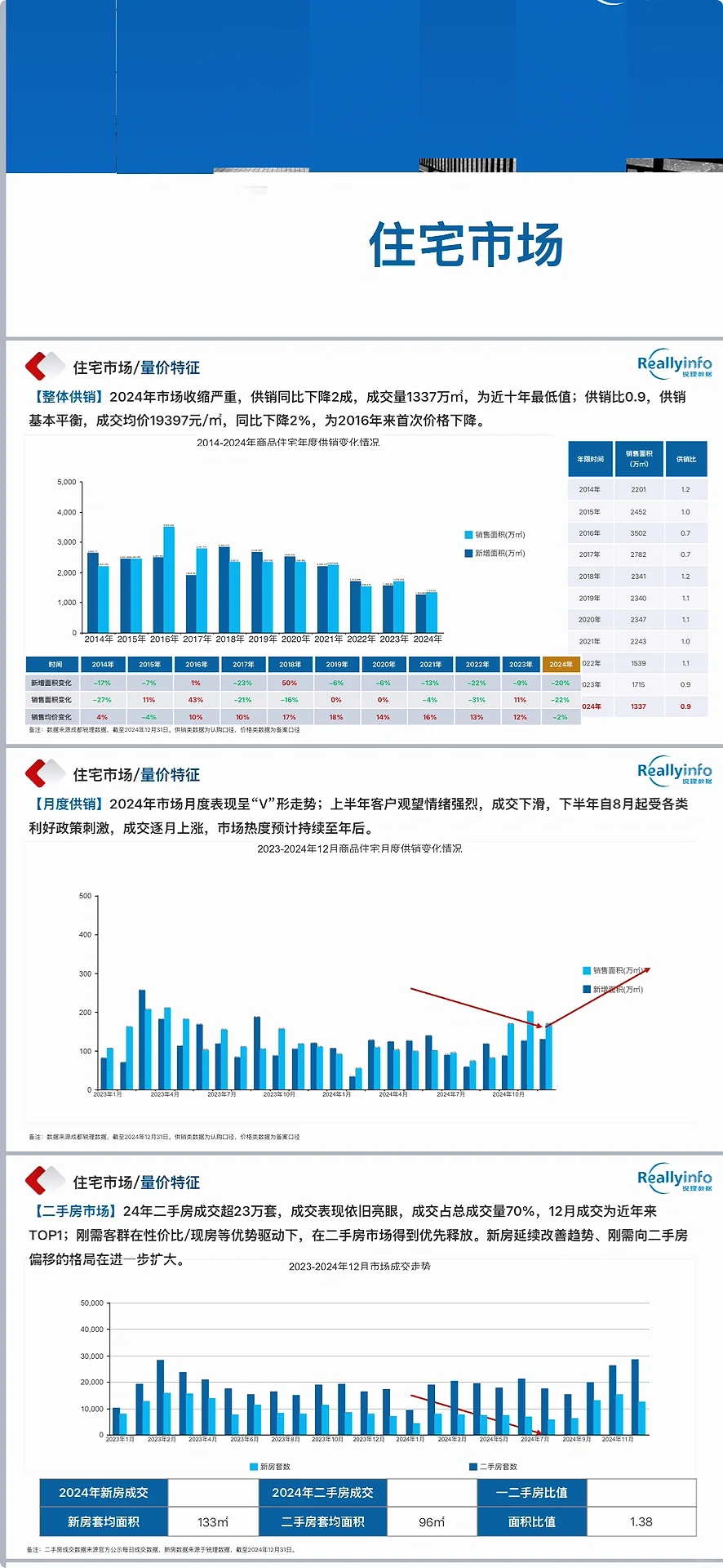 想想都可怕！2024成都楼市已经变成了这样！