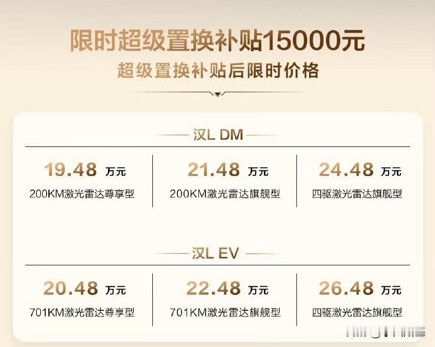 汉L在前两天的广州车展公布了新的权益并发布了新配色。

其中无限制的“超级置换补