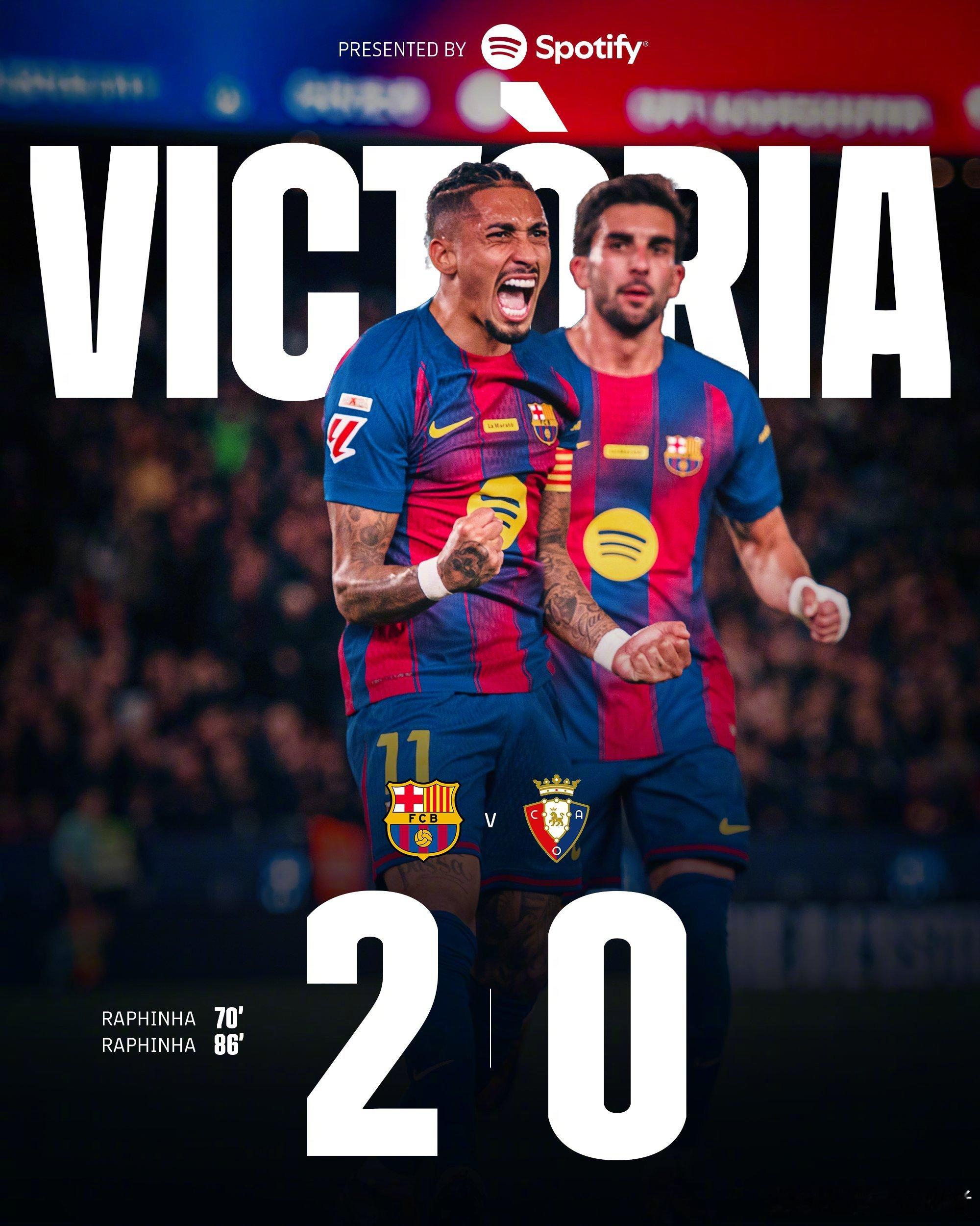 西甲联赛全场比赛结束，巴塞罗那 2-0 奥萨苏纳。进球：拉菲尼亚70’（佩德里）