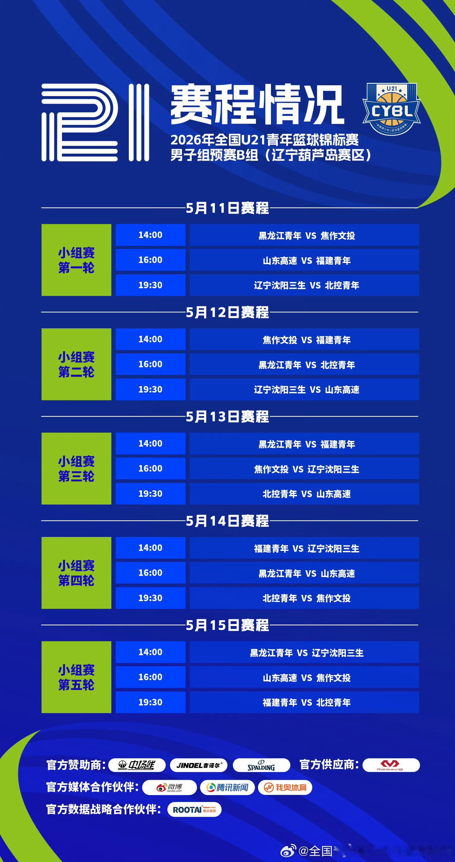 全国u21青年篮球锦标赛辽宁男篮 明晚19:30开打！！！首场对阵北控！！！CB