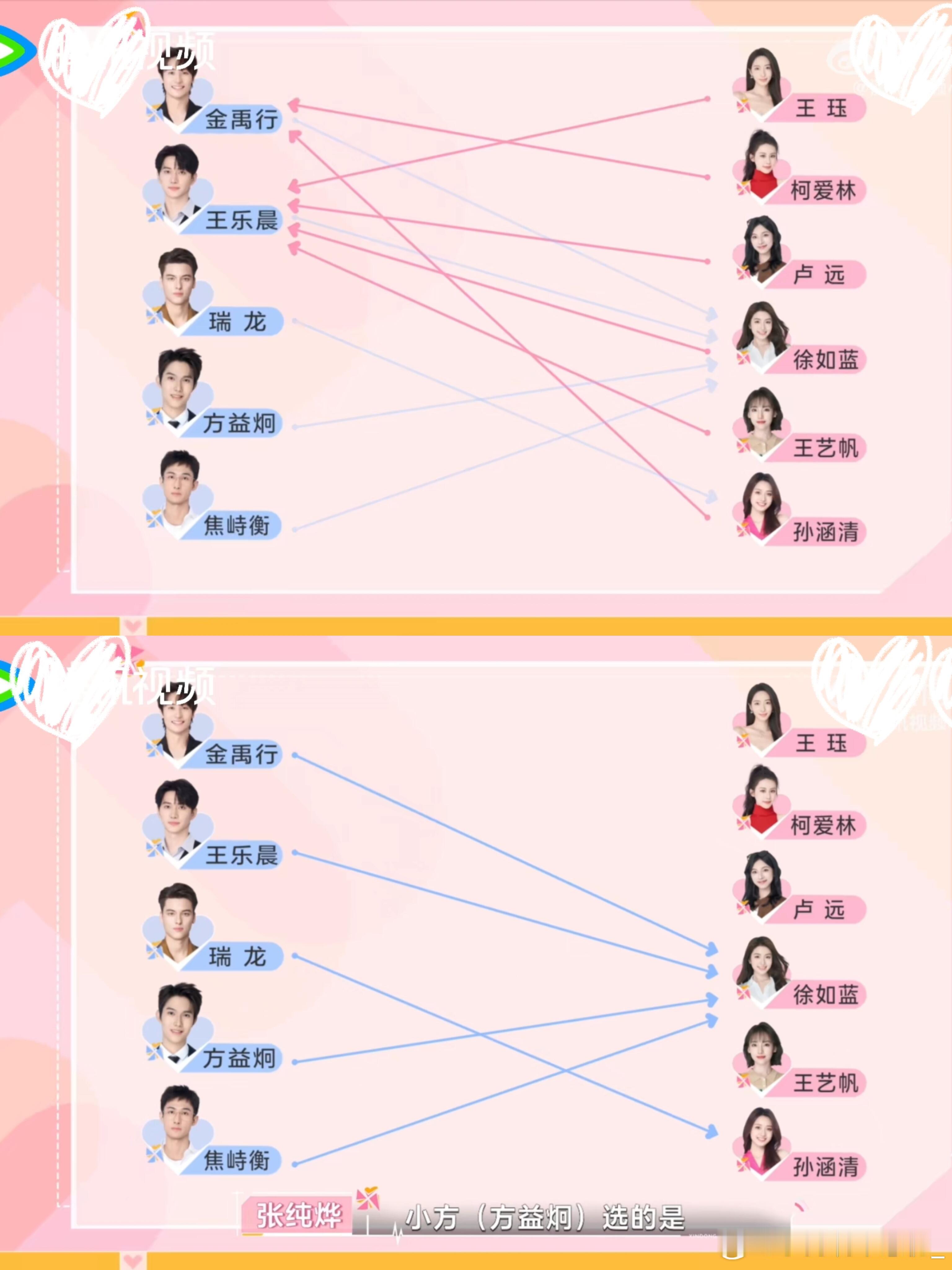 心动8| 王乐晨徐如蓝互选❗第一次短信发送，女生除了柯爱林和孙涵清其他都发给了王