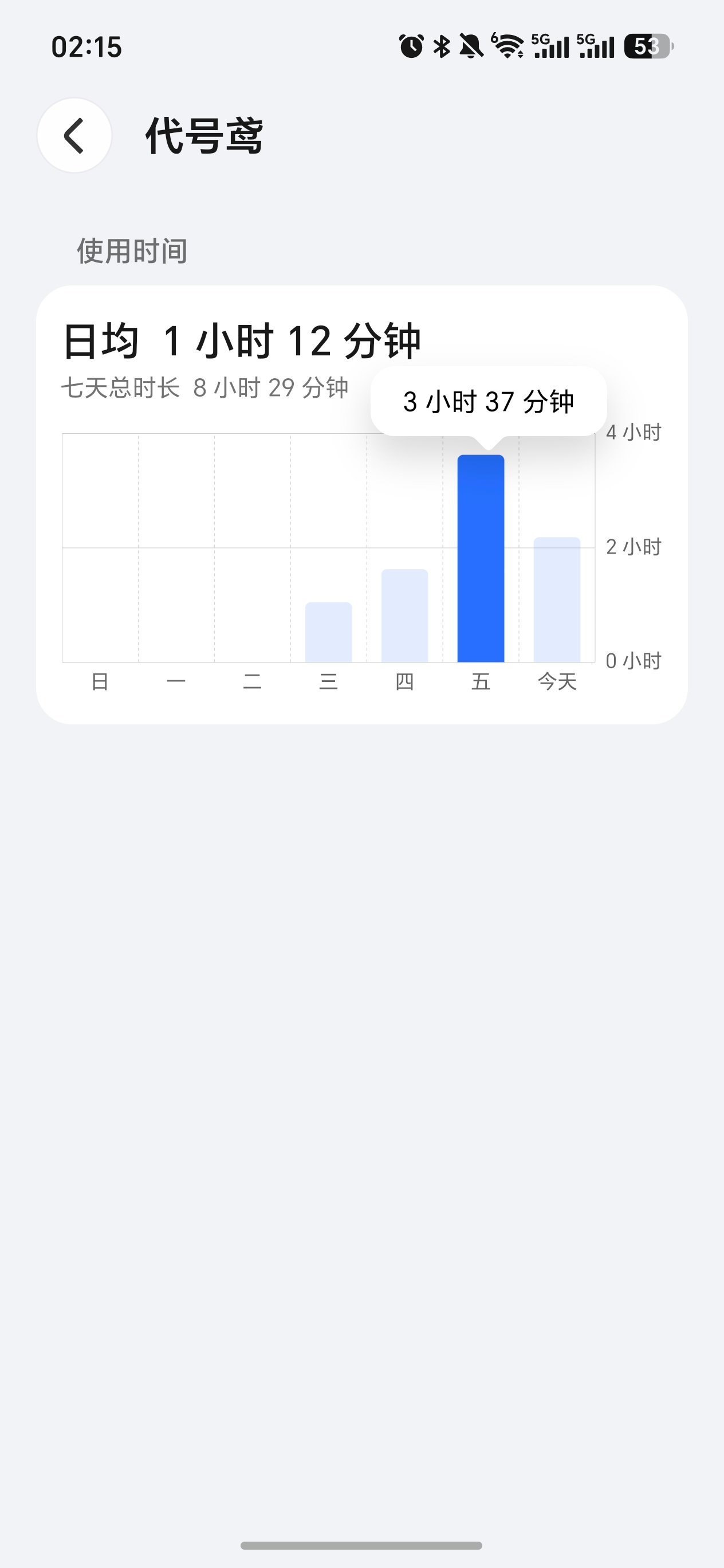 发了狠了 ​​​