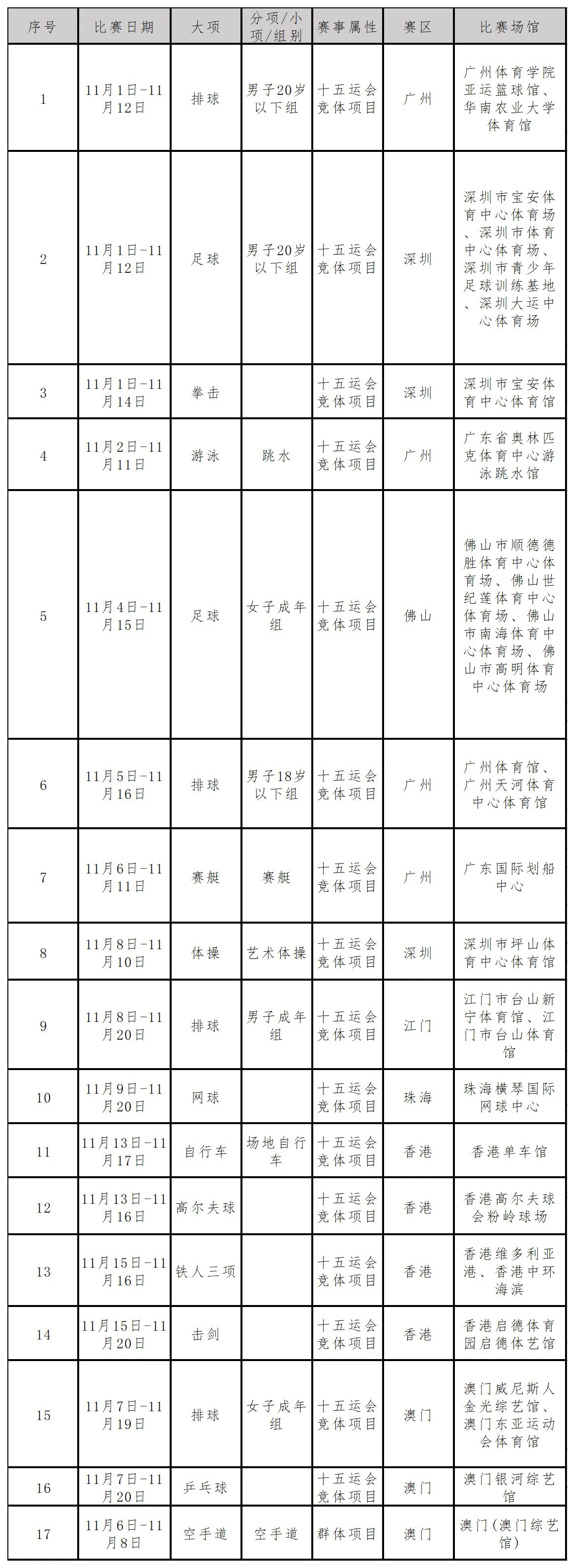 2025粤港澳大湾区全运会 全运会第二批售票即将开始，其中男排U20、男排U18