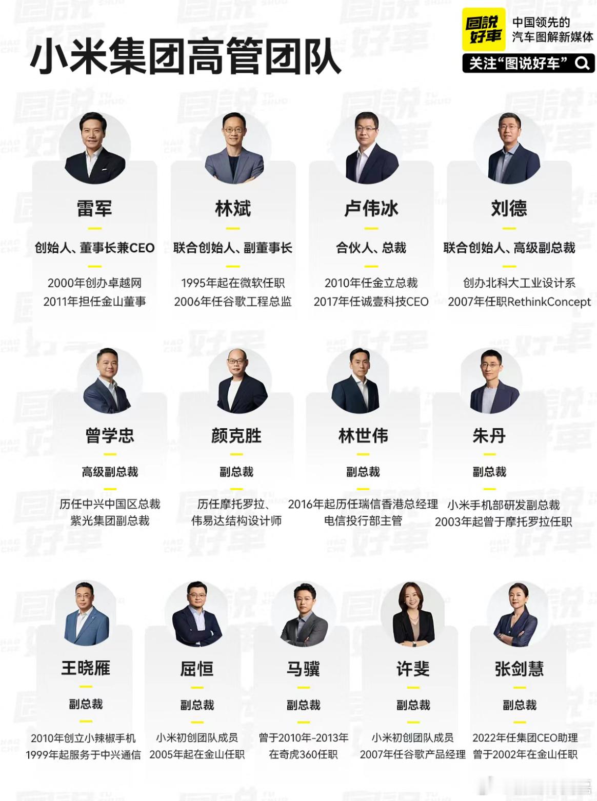 小米最新管理层 ​​​