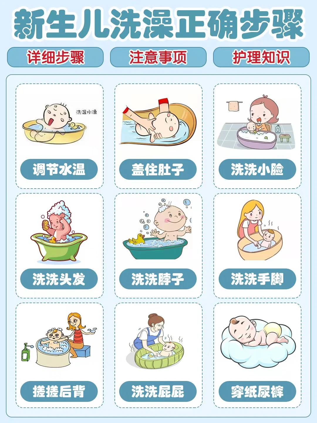 刚出生的宝宝，洗澡正确步骤✅