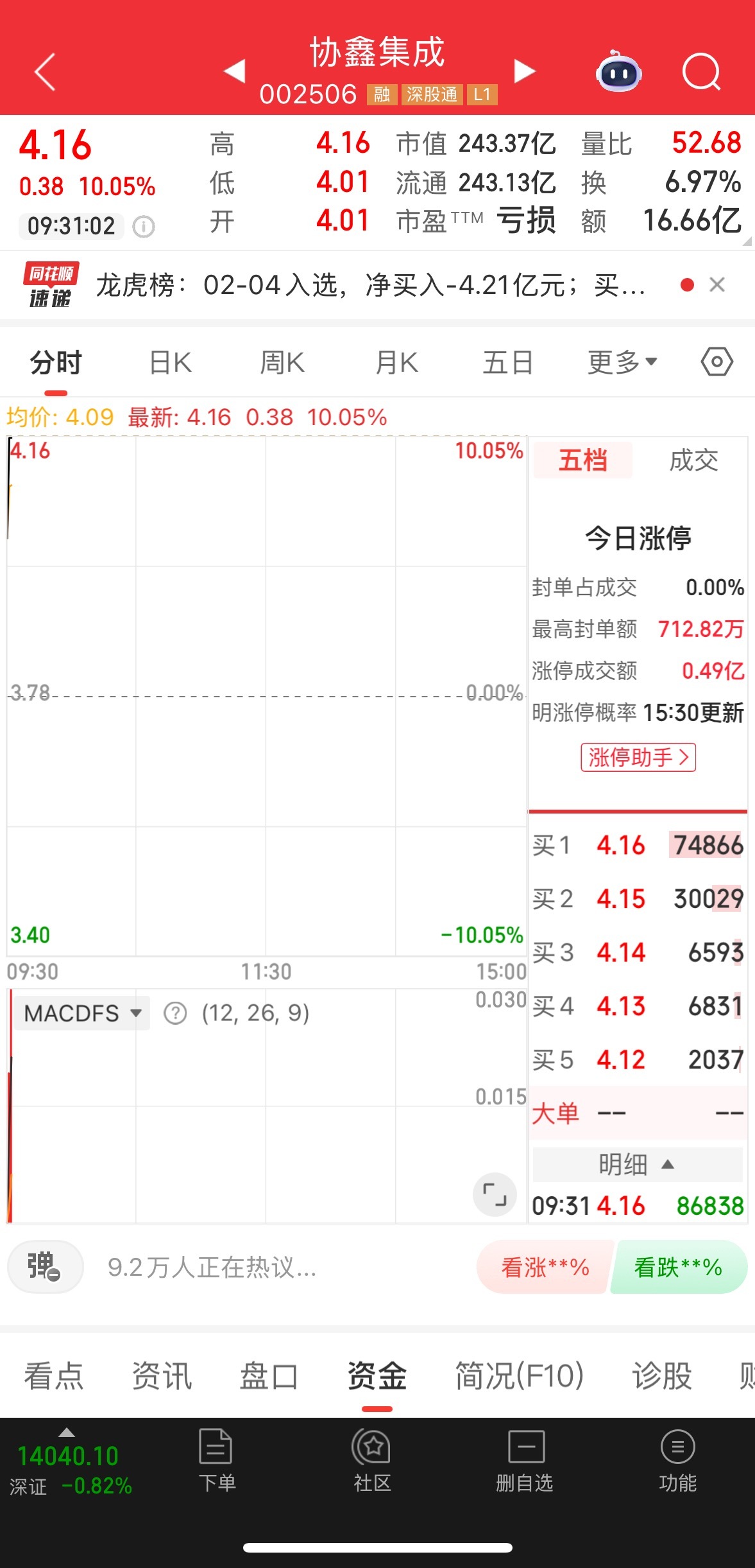 还在的兄弟门可以来报道吃肉了