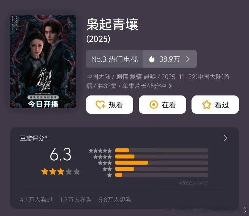 迪丽热巴陈星旭《枭起青壤》豆瓣开分6.3陈晓孙千的《大生意人》豆瓣开分7.3 