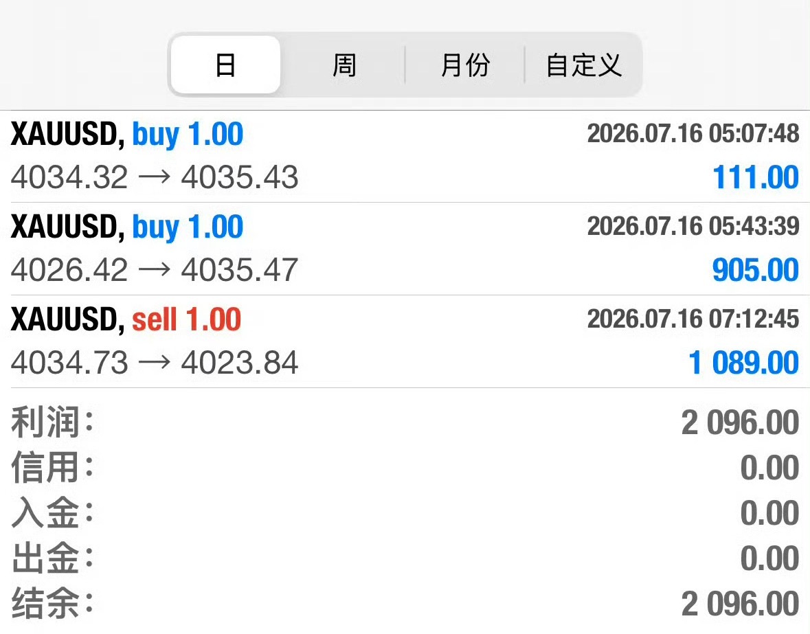先以短线热身，短线波段同步兼顾，顺利拿下三连胜。严格跟随盘面信号切换多空，只在关