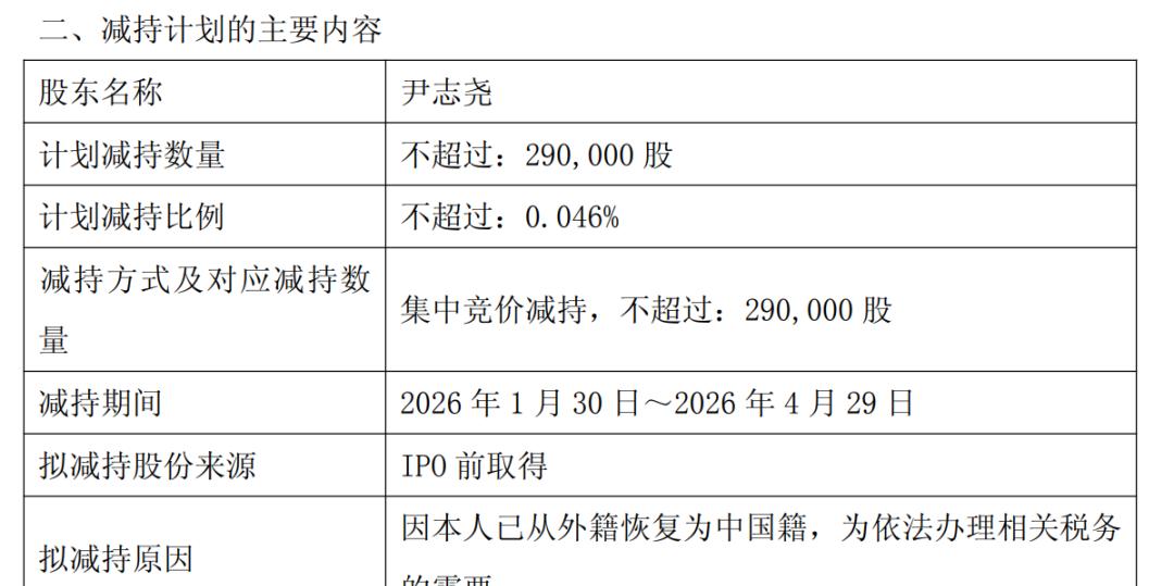 中微公司高管及大股东齐减持，半导体龙头核心人物转籍引关注

2024年1月8日，