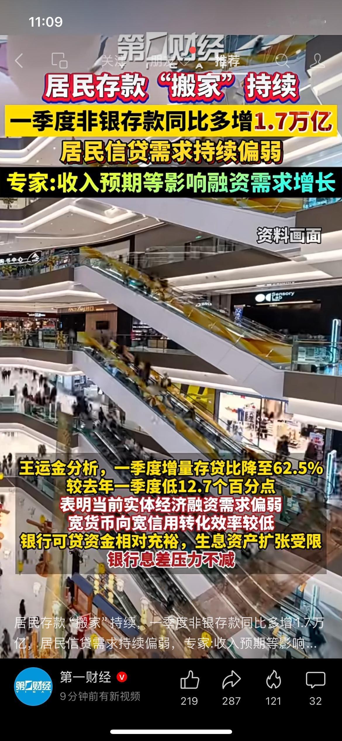 一季度非银存款多增1.7万亿，居民存款搬家持续
一季度金融数据公布，非银存款同比