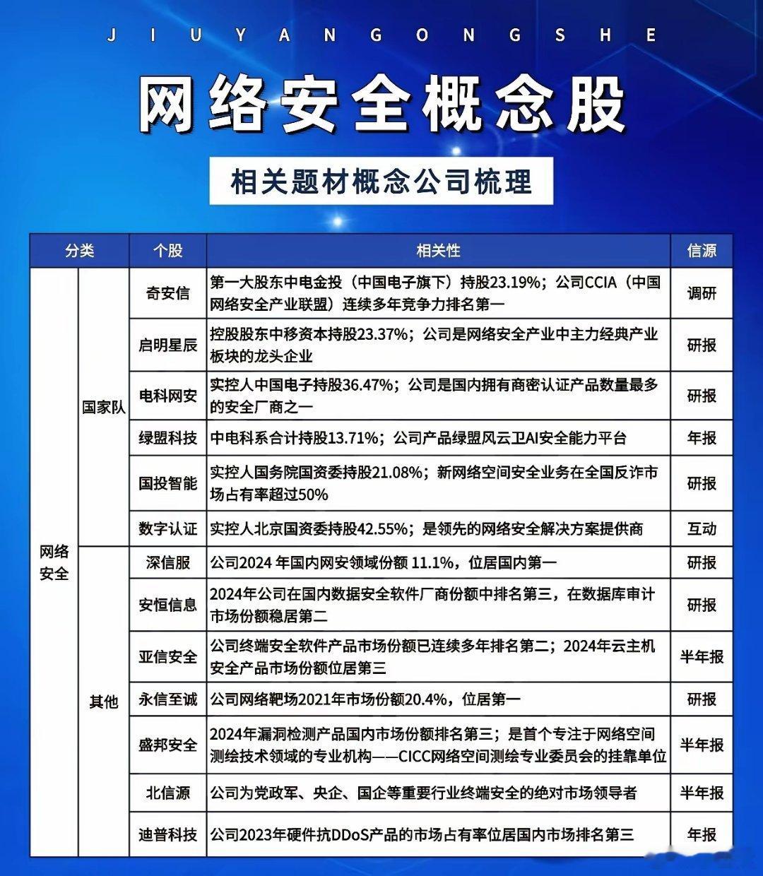 围绕网络安全概念股与太空算力概念股两大主题，梳理了相关题材概念公司及核心信息，具