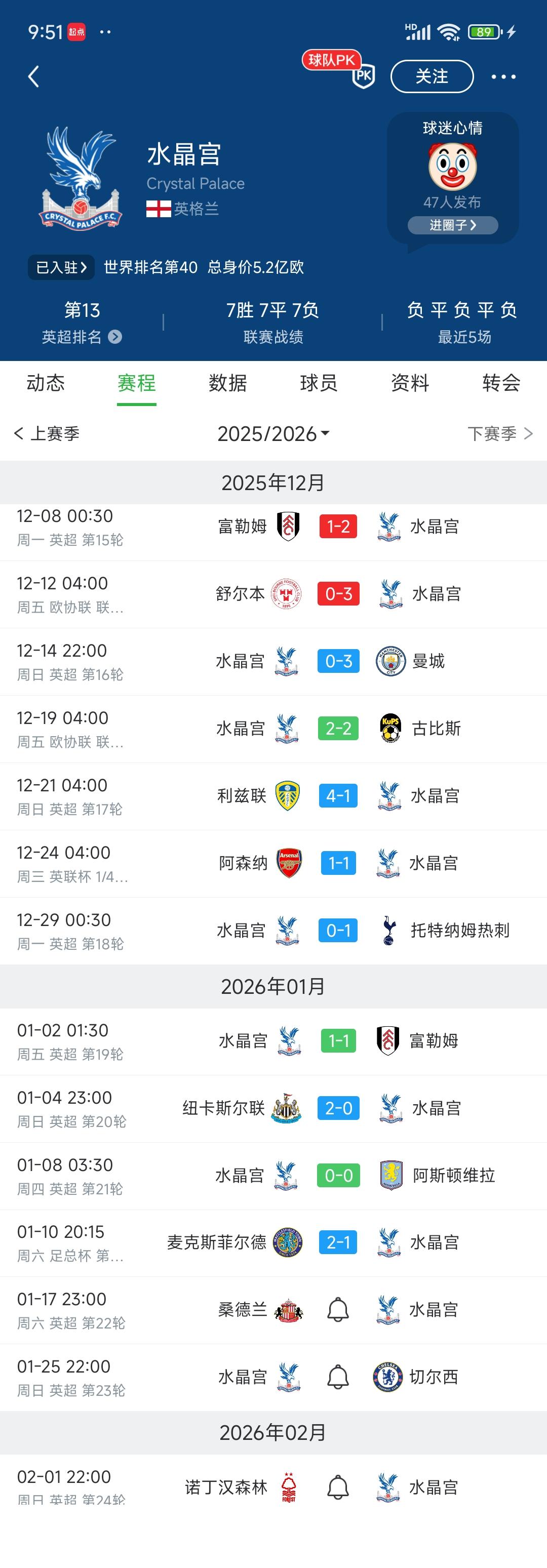 水晶宫已经9场比赛没赢了，下赛季降级很正常。

今天在足总杯，他们输给第六级别球