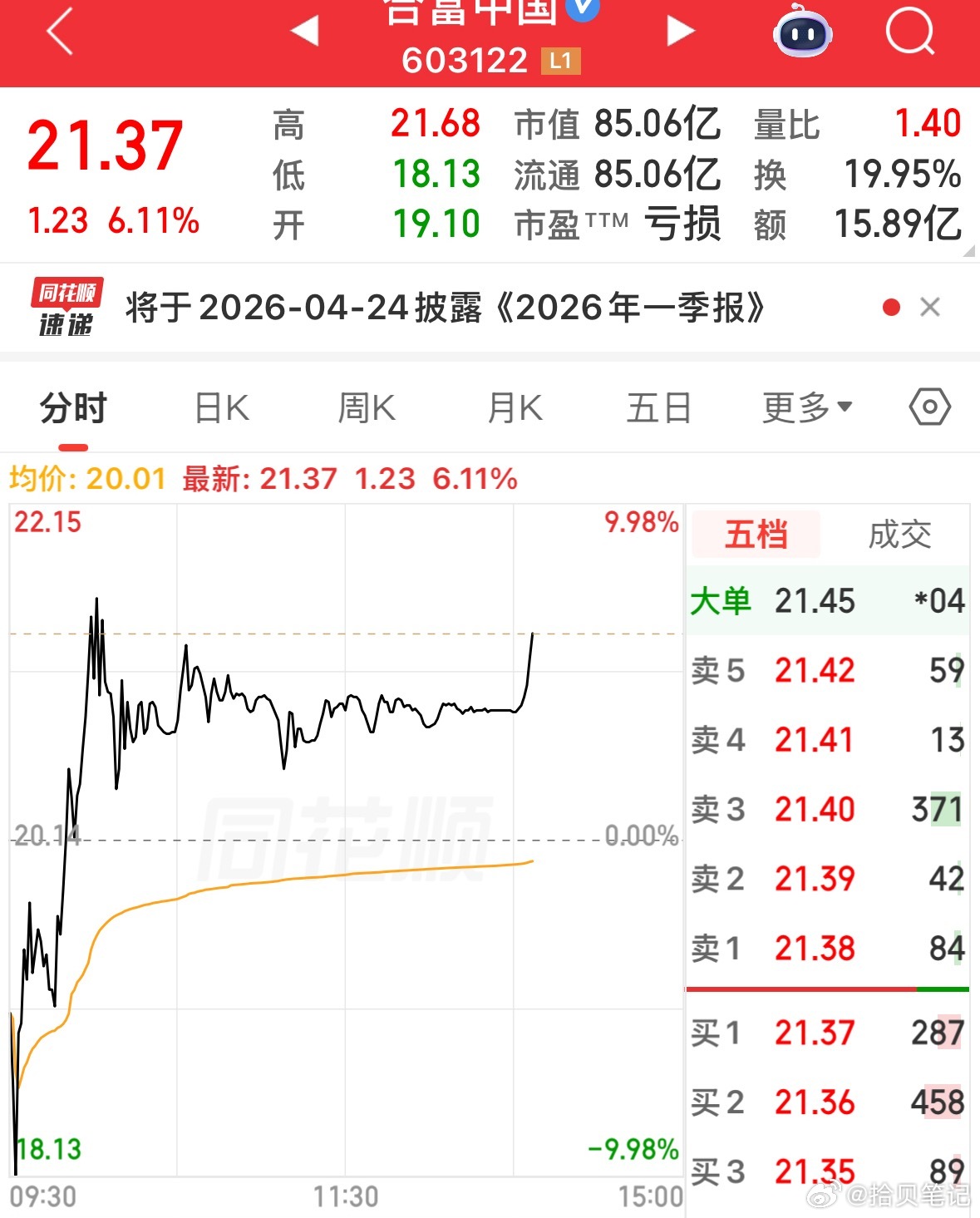 两点准时拉升～ 