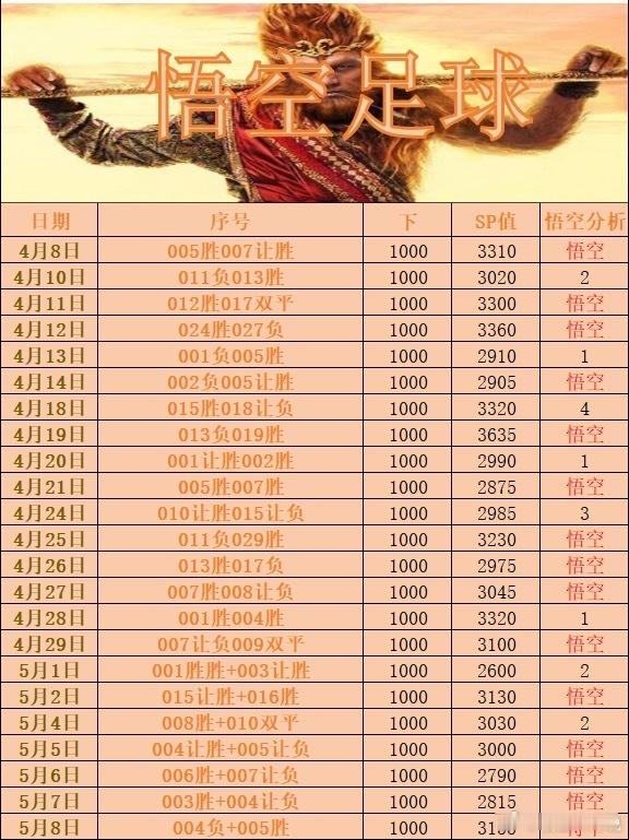 徳乙 凯泽VS比勒费 负瑞典超 埃夫斯堡VS布鲁马波 胜每日足球推荐足球预测五大