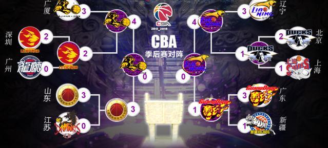 今日CBA焦点点评规则之痛与希望之光：当“胜率悖论”撞上新星崛起

今天是202