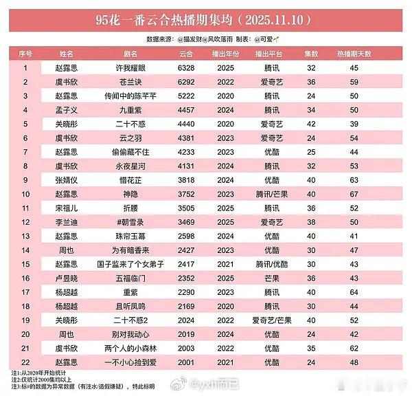 95花一番云合也能看出来还是鱼肉 