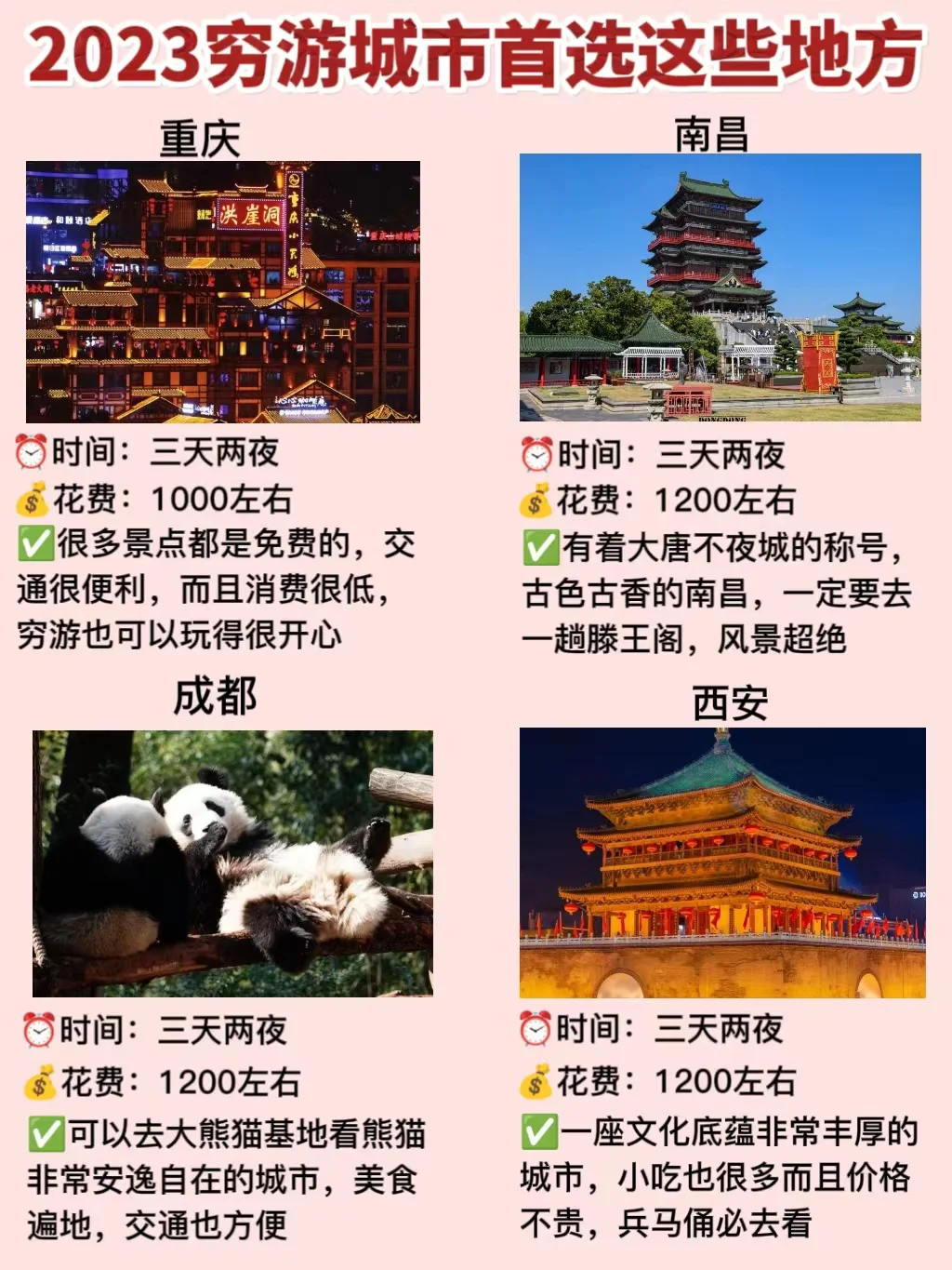 2023旅游不知道去哪？首选这些低消费城市