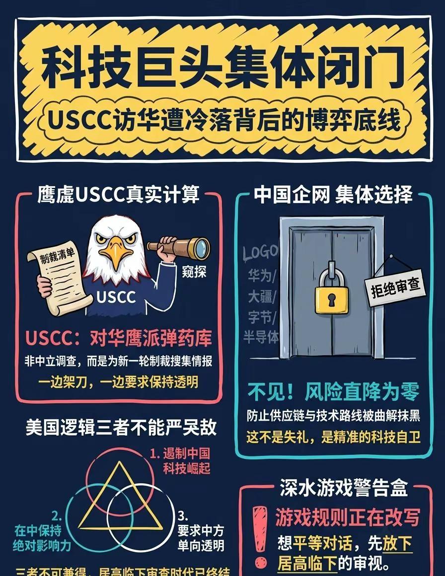 USCC访华遭科技企业集体拒见，中美博弈进入“不对话”深水区
