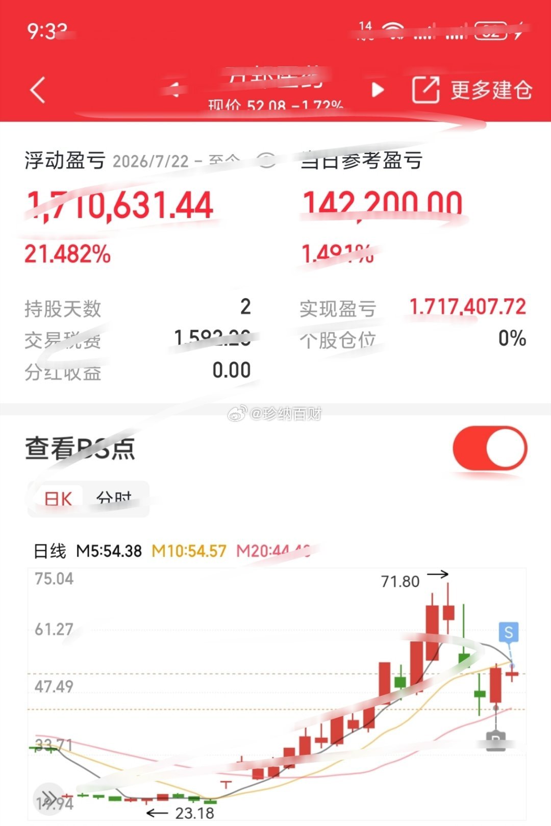 万邦医药，开盘已出，盈21个家人们点赞赞178178，我看好下一只千里马🐴马上