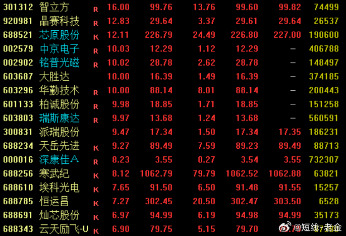 消息面上，英伟达宣布，向美国半导体企业迈威尔科技（***）投资20亿美元，将其纳