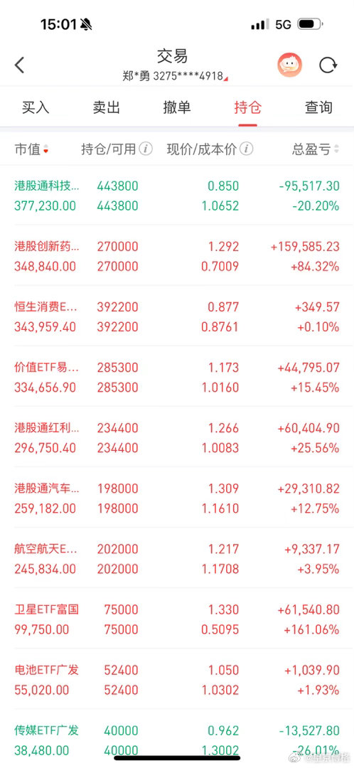 今天etf帐户盈利0.2万最近没有调仓，想着等涨回去再说，不知道啥时候能涨回去了