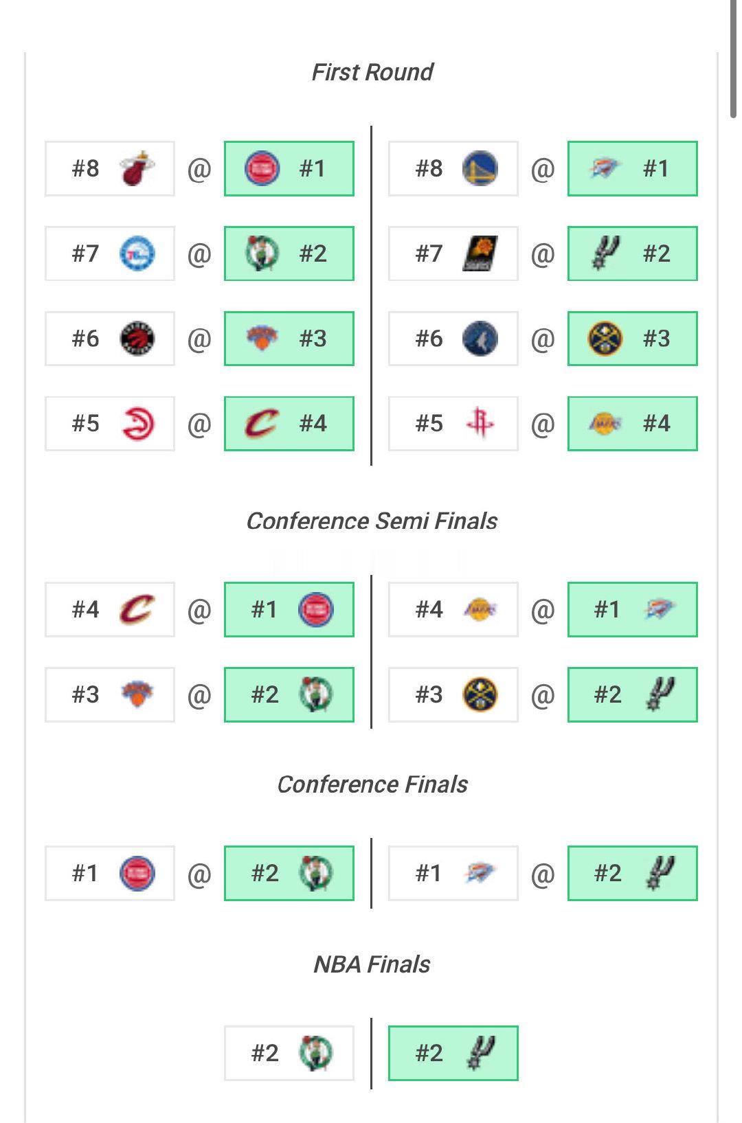 瞎预测一波今年的 NBA 季后赛 