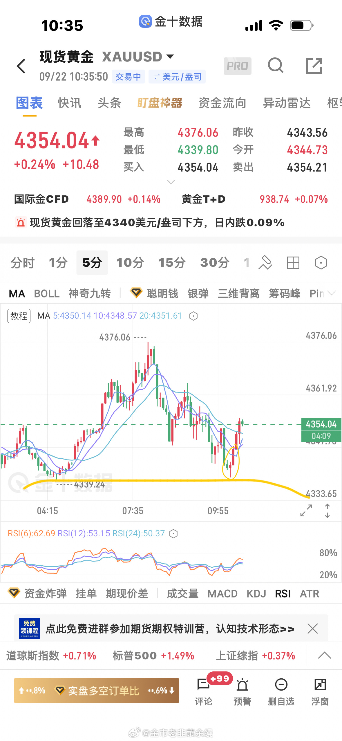 黄金[超话]  恶心他妈给恶心开门，恶心到家了，多洗几美金都没那么恶心黄金金价 