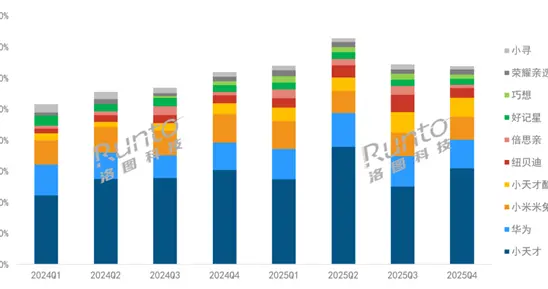 兒童手表迎首個強制性國標 小天才社交壁壘被擊破