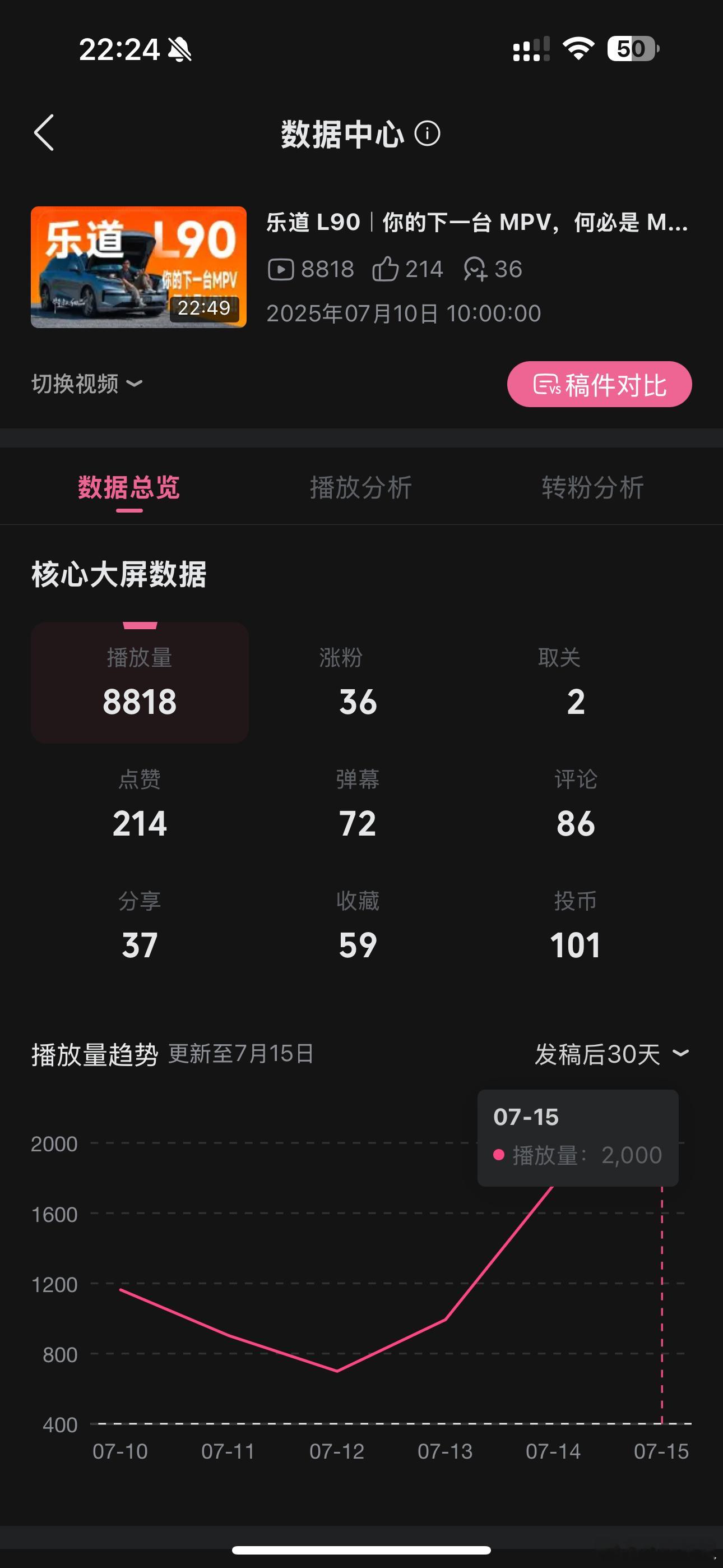 认真做视频，就跟认真做产品一样。乐道L90这条视频，确实花了我跟拍档很多心思，刚