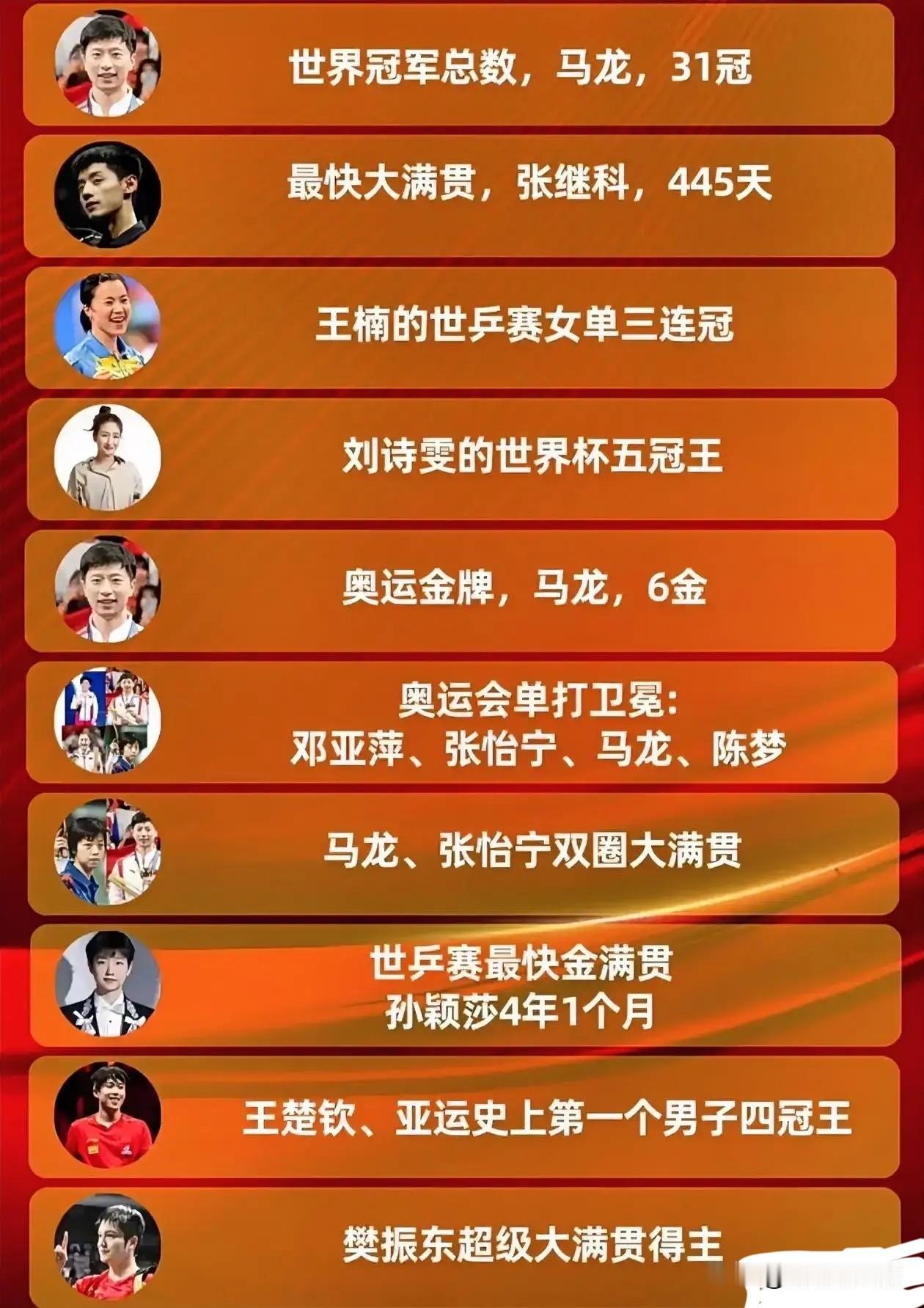 在我们乒乓球王国没有谁的时代，非要说有，也是网暴者的时代，谁赢球谁被网暴。其实，