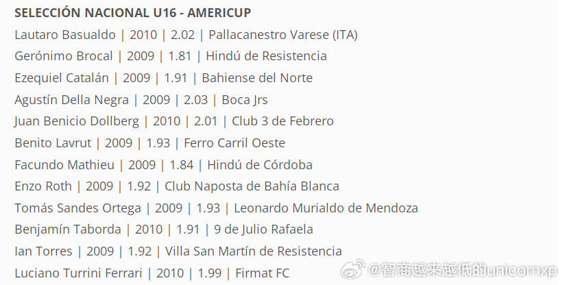 阿根廷U16国青阵容确定，关注一波Lautaro Basualdo美洲男篮U16